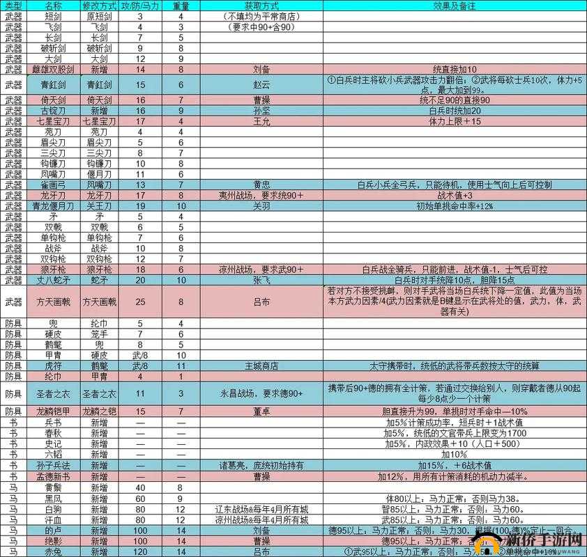 我的三国志深度攻略，全面解析装备强化与提升技巧