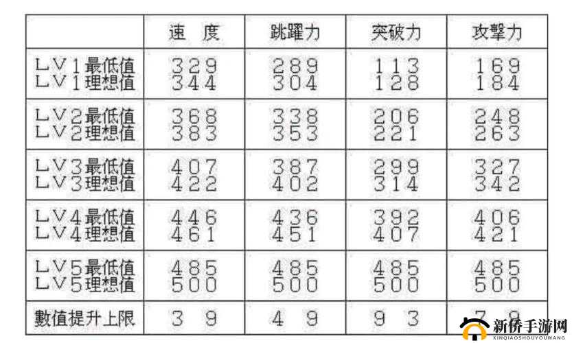 PSP 真三国无双 5 特别版之游戏攻略与精彩玩法解析