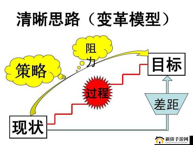 末日希望，前期高效武器选择策略与资源管理实践指南