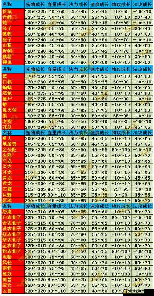 问道手游中攻击性宠物的战斗能力与培养策略深度解析