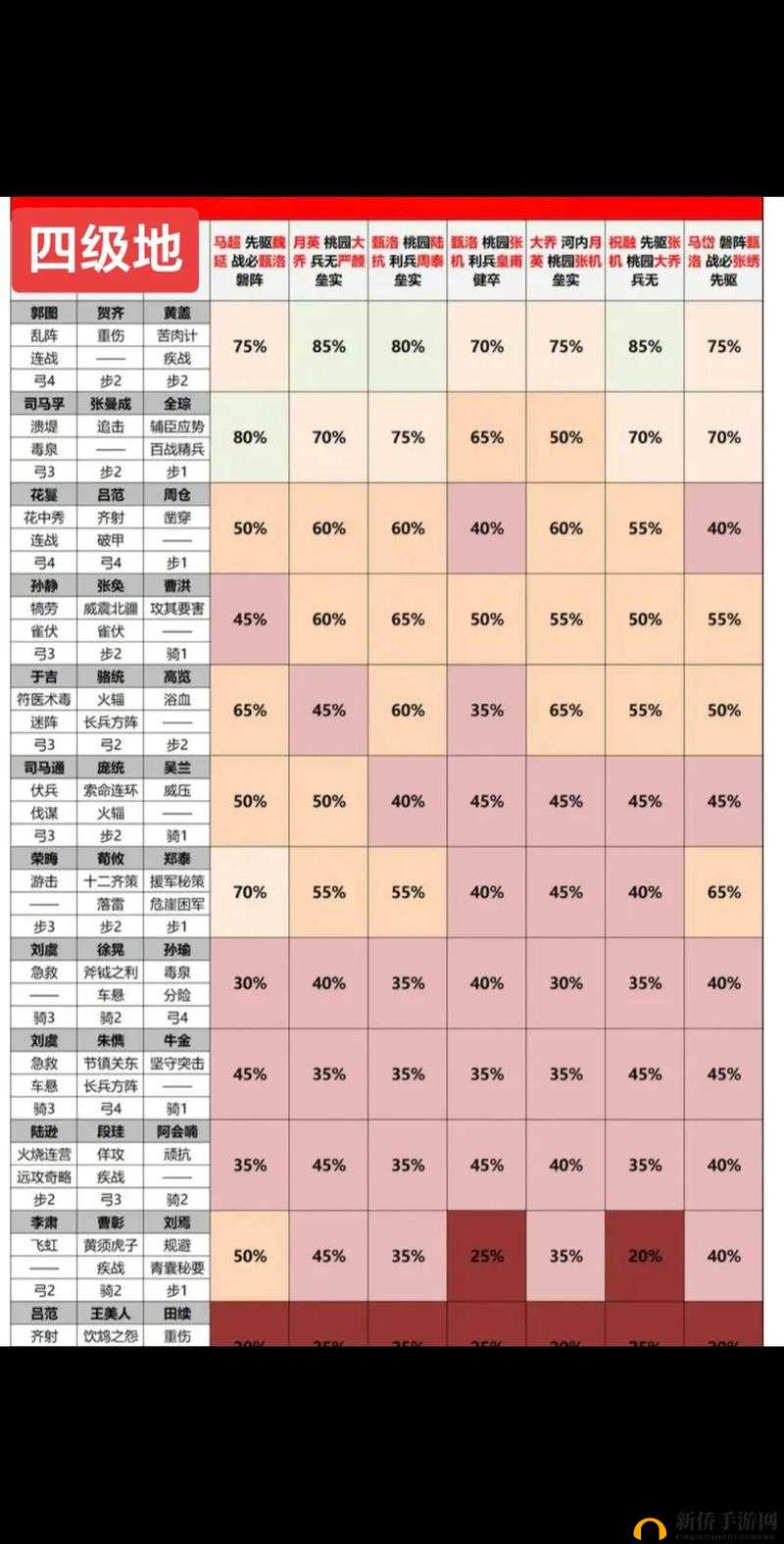 率土之滨开荒队伍排名 2024 ：深度解析与实战策略指南