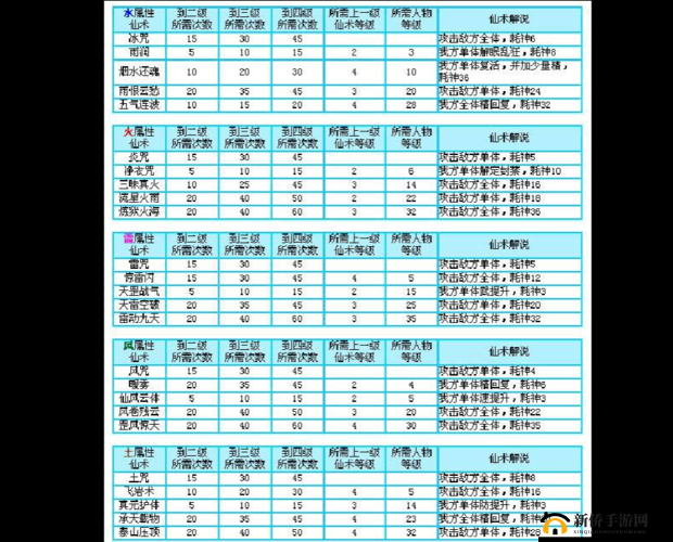 仙剑外传深度解析，高效提升金币产出策略与金币产出活动全攻略