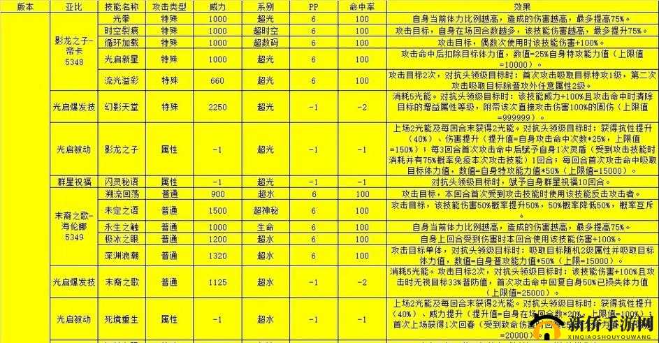 奥拉星新手玩家成长攻略，主攻亚比推荐及选择指南