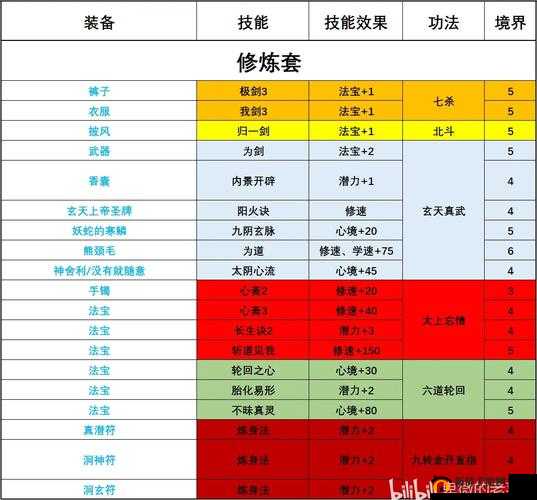 斩仙决深度玩法全攻略，解锁独特修仙路径，铸就你的不朽传奇