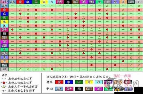 道王游戏深度解析，宠物养成玩法机制与高效培养策略