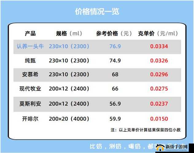 国精产品一二三四线对比评测：全方位剖析品质差异