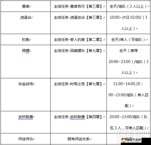 剑侠世界新手入门指南，全面解析资源管理的重要性及高效利用技巧