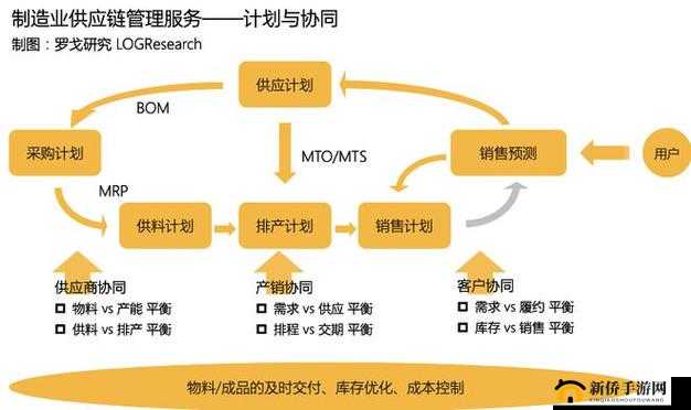 永久 YE88 灵活地调整供应链：实现高效运营的关键策略