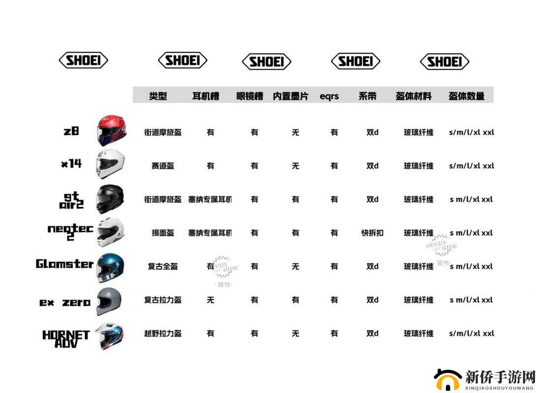 ：AGV 欧版和亚洲版尺寸差别大揭秘：你必须知道的差异点