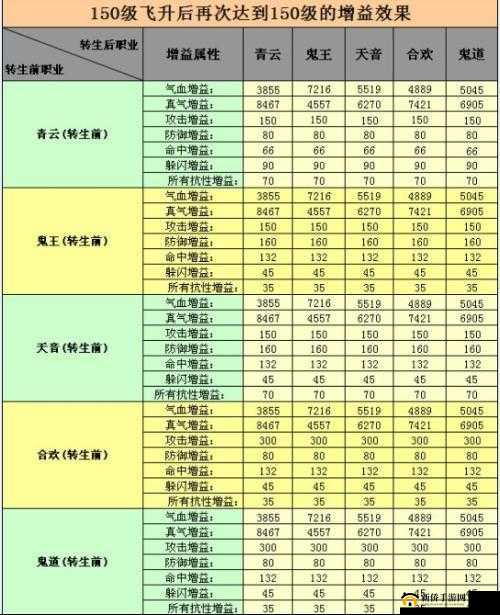 诛仙游戏飞升系统全面解析及高效升级攻略指南