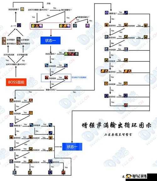 万王之王3D游戏中先知职业输出循环手法的最优化策略解析