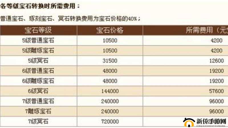 暴走无双游戏攻略，高效积攒与合理利用元宝及宝石的策略解析