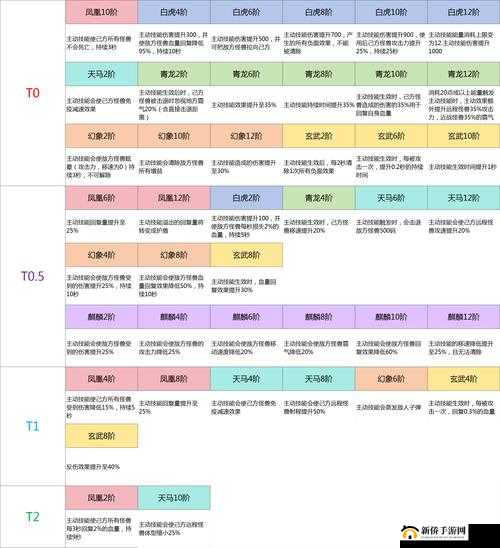 超进化物语神灵系统全面剖析，属性详解与高效搭配技巧揭秘