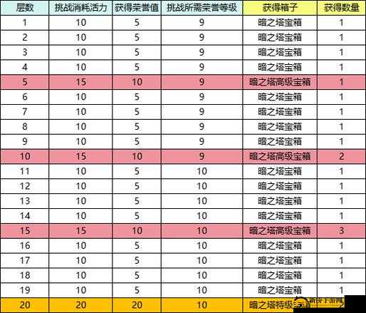 传奇世界手游深度攻略，全面解析通天塔高效打法与策略