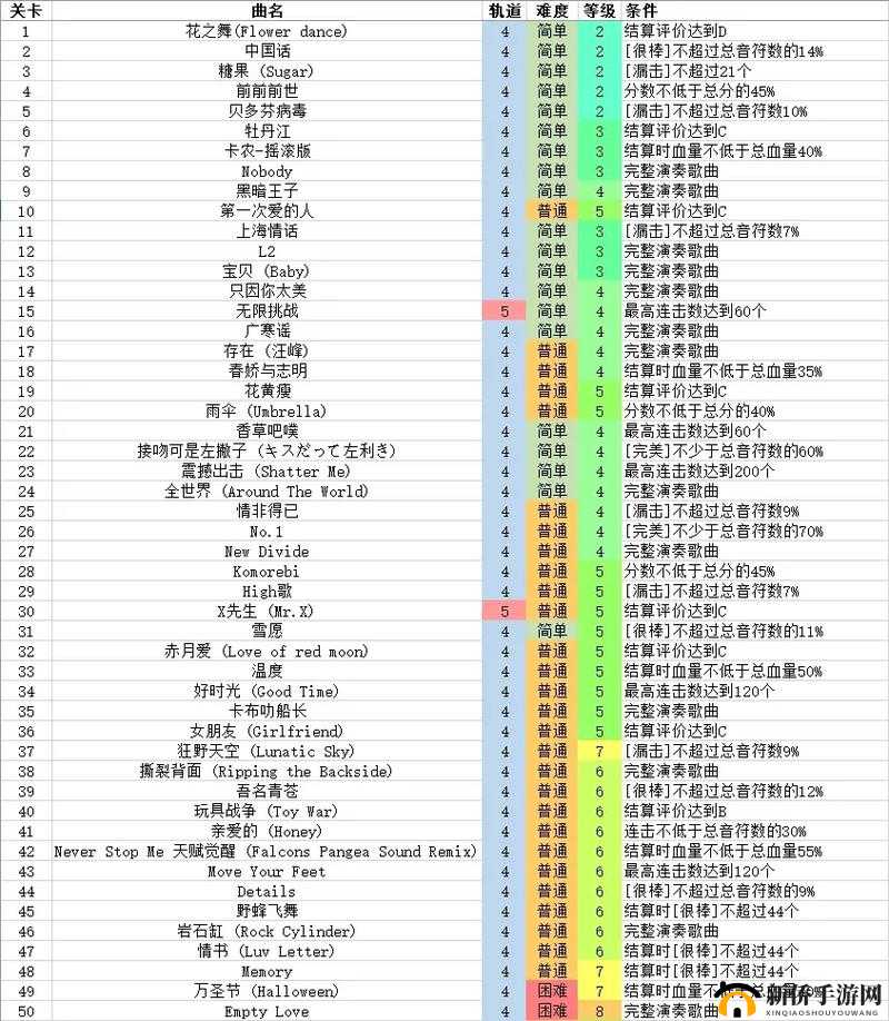 节奏大师新手入门指南，精准关卡选择与高效资源管理策略解析