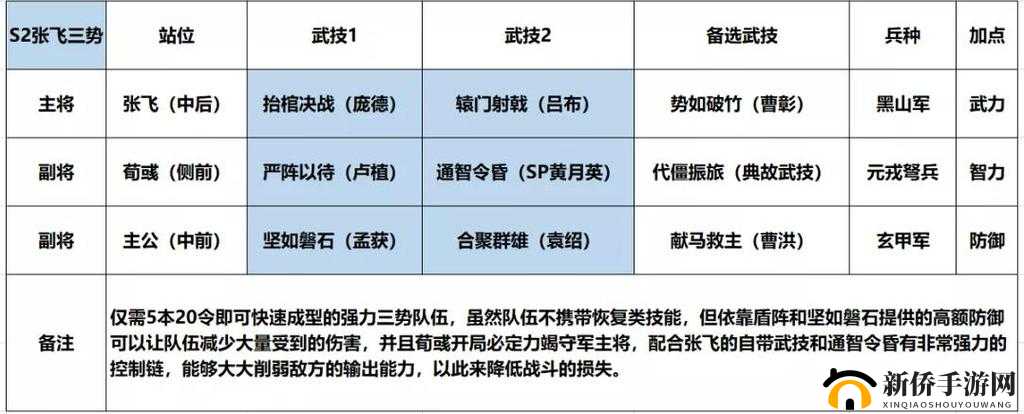 鸿图之下张飞配队技巧与玩法全面解析，打造高暴击与强力控制阵容