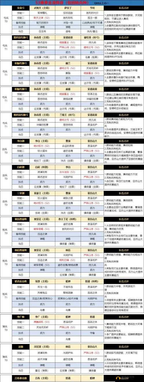 重返帝国，深度解析东方骑士能力及高效阵容管理策略指南