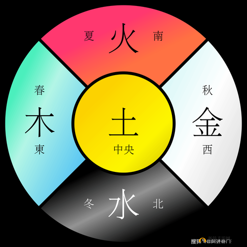 深入解析超凡之路，家居五行属性搭配原理与运用技巧介绍