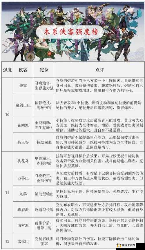 武林闲侠新人必看，全面解析侠客选择策略与上手攻略