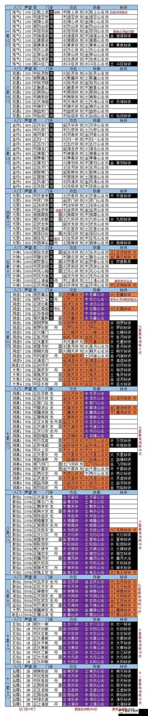 深度解析一起来修仙门派玩法独特魅力，全面攻略与特色详解