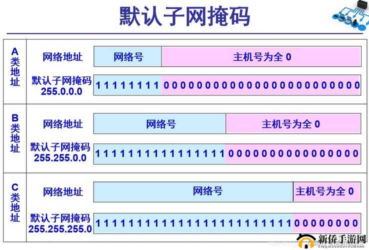 138 子域名 ip 网址大全——涵盖各类实用网址