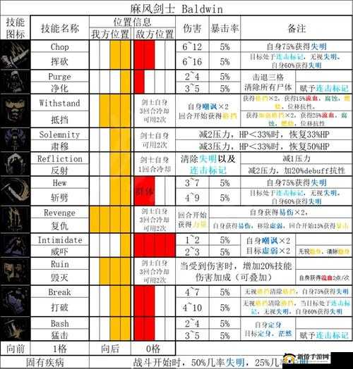 暗黑地牢2麻风核心队玩法深度剖析与全面攻略指南