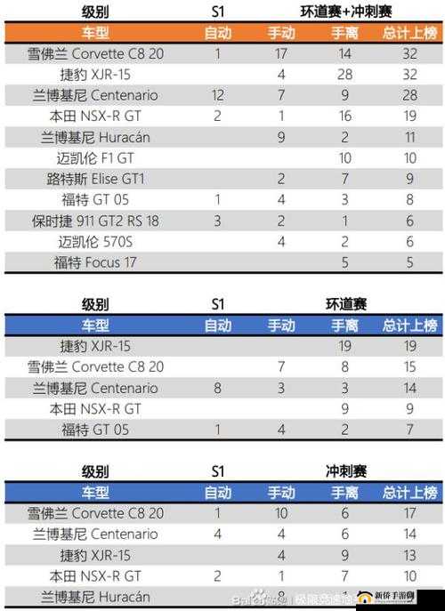 极限竞速地平线5，全面解析车辆推荐内容，助你驰骋赛道