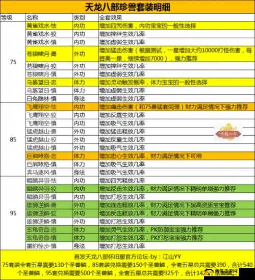 新天龙八部游戏中六星珍兽全方位培养策略与养成攻略