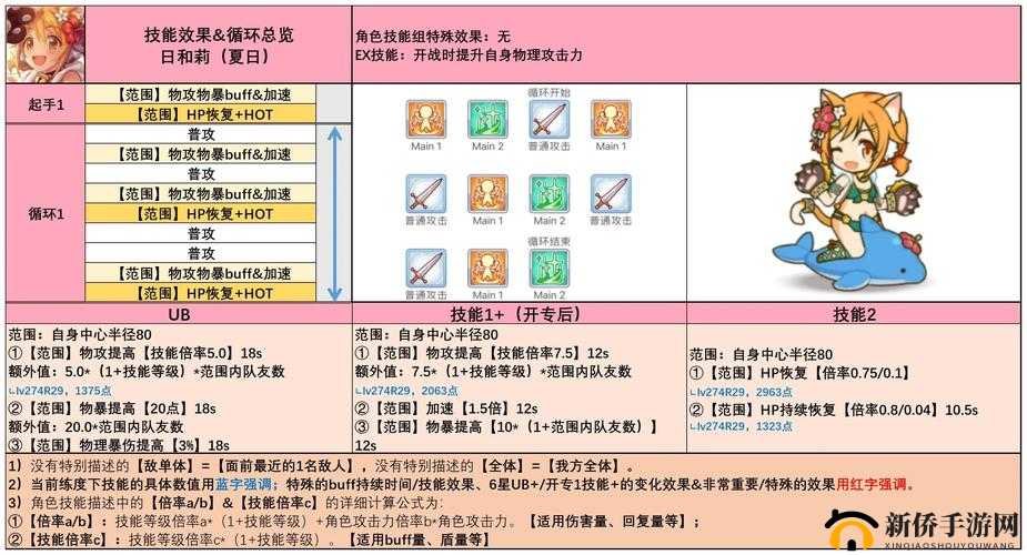 公主连结春黑角色深度剖析，技能全面解析及抽取策略建议