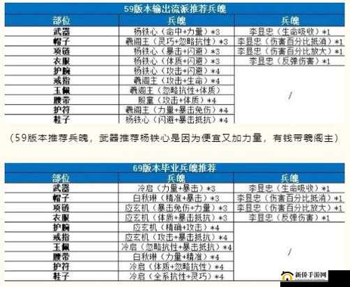 剑侠世界3武当属性加点与技能配置全攻略，助你打造极致输出角色