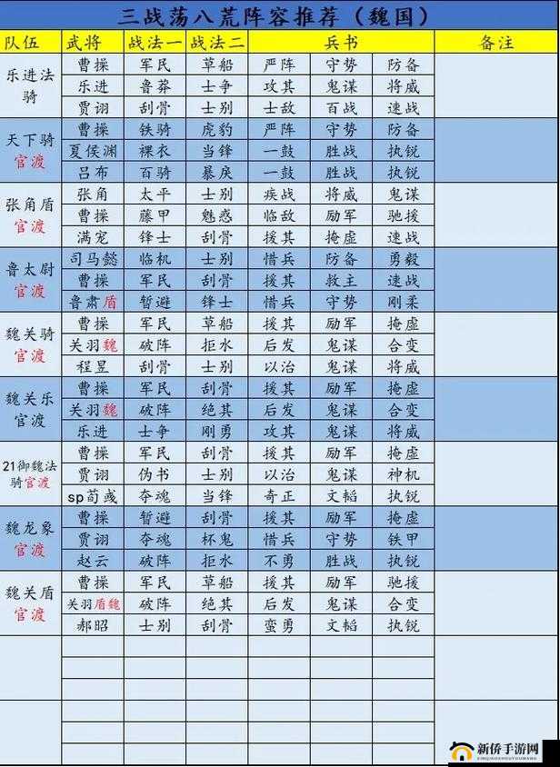 三国志战略版满宠藤甲司马盾阵容深度解析与最佳搭配攻略