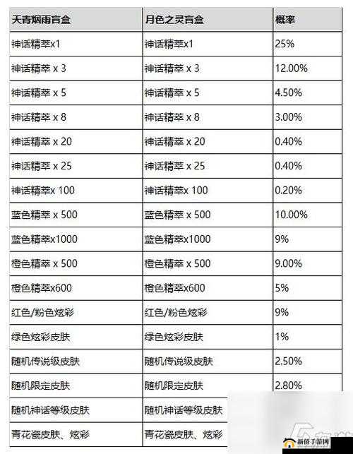 英雄联盟手游峡谷宝典奖励刷取全攻略，解锁丰厚奖励的高效玩法与技巧