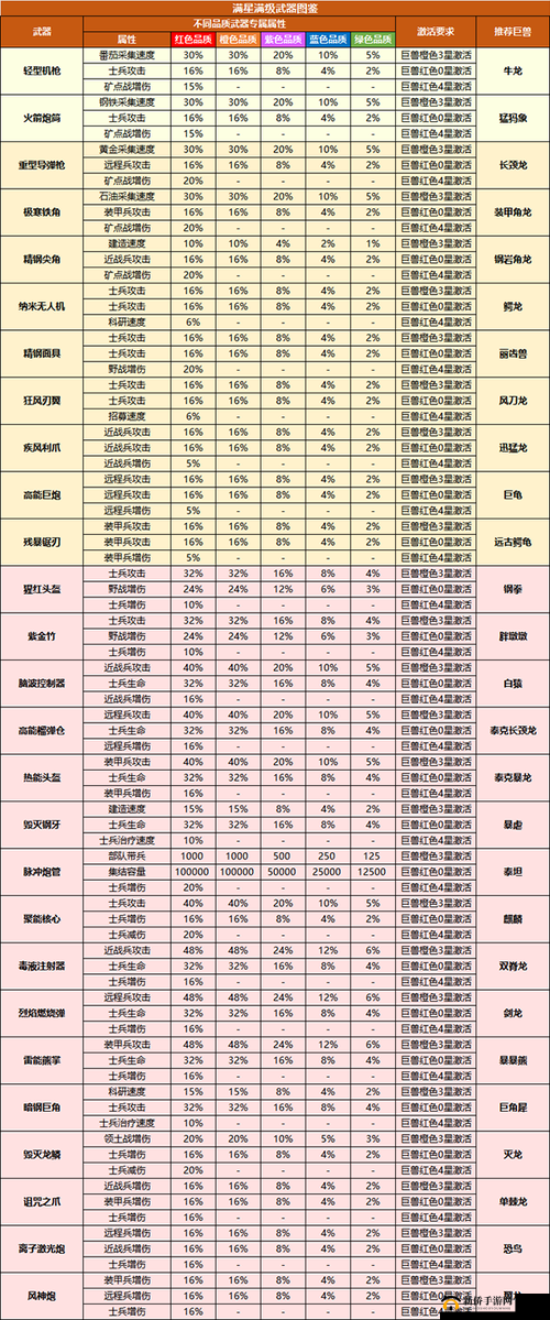 巨兽战场全面解析，掌握高效技巧，助力巨兽实现快速升星之路