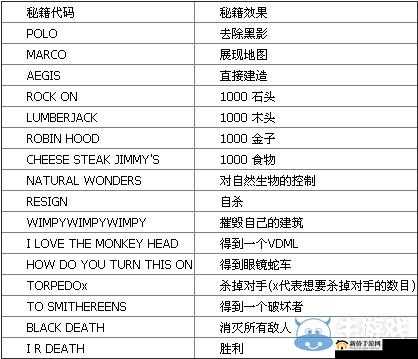 帝国时代4游戏内食物资源快速获取的全面攻略与方法介绍