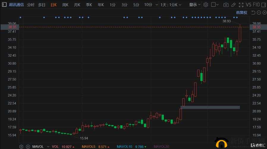 欧洲一卡 2 卡三卡 4 卡 2021 老狼：精彩影视资源大揭秘