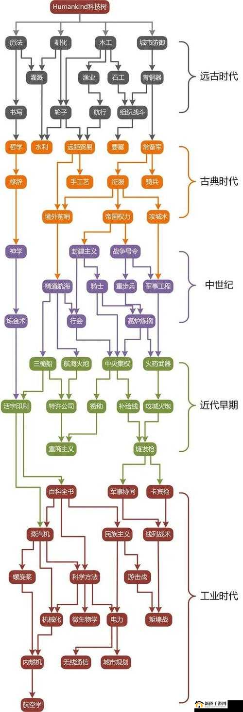 帝国时代4深度解析，中国文明特色与朝代更迭机制的全面探索