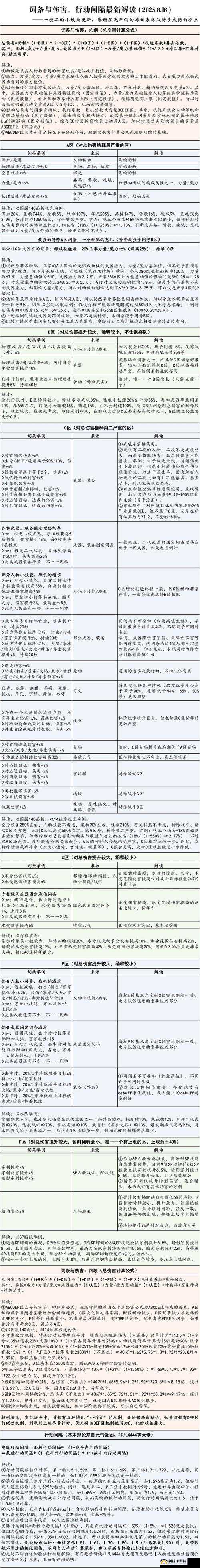 地下城堡3魂之诗，全面揭秘BOSS战高输出策略与技巧秘籍