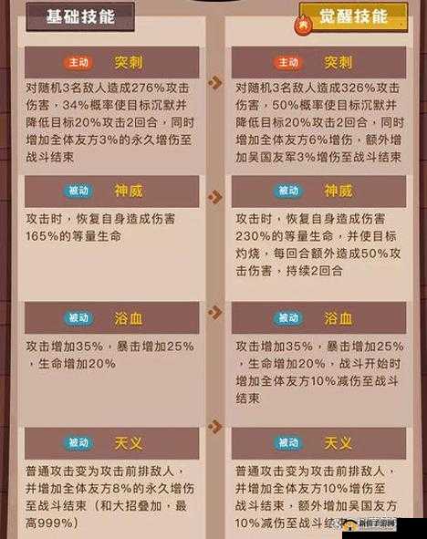 太古妖皇诀深度剖析，混沌妖王极致攻击技能与高效资源管理策略