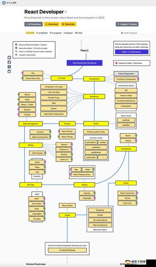 通过 Tom 的 Github 地址学习编程或利用 Tom 的 Github 地址提升编程技能