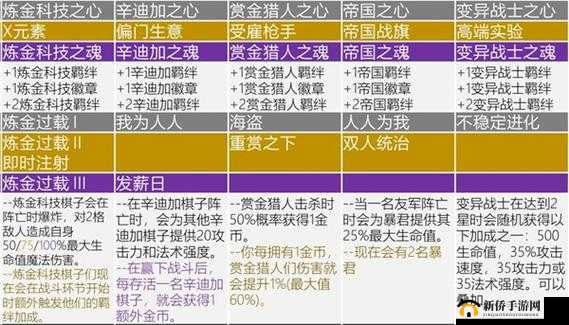 云顶之弈海克斯羁绊，探索策略深度，解锁战斗策略与配合的全新境界