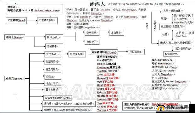 中世纪王朝游戏商人寻找方法与前期高效赚钱攻略详解