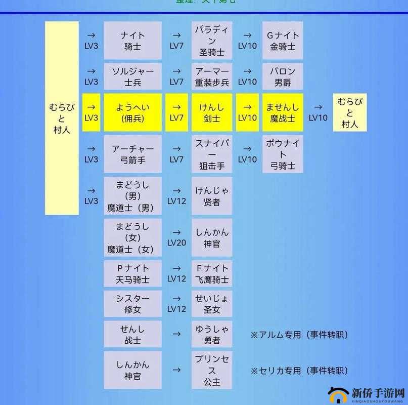 圣火游戏核心特色、深度攻略及玩法全面解析一览