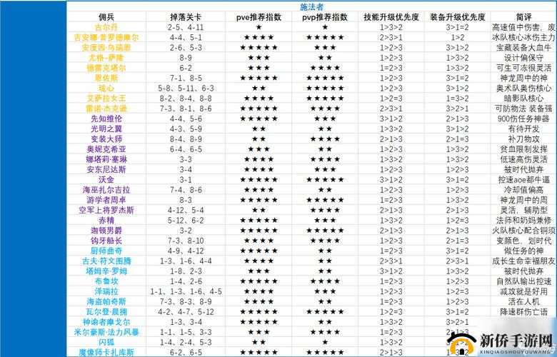 炉石传说新模式佣兵战纪全方位阵容玩法推荐与解析