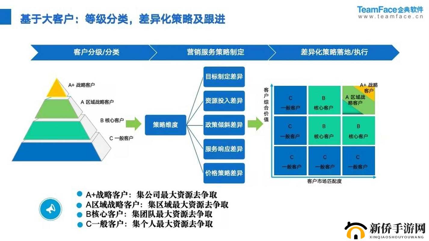 saascrm 国内免费 pdf：一站式客户关系管理解决方案