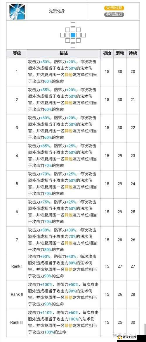 明日方舟角色深度解析，瑕光培养价值及特色技能全面揭秘