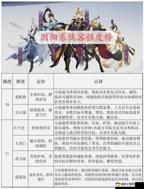 武林闲侠顶尖战力揭秘，最强阵容组成与搭配策略一览