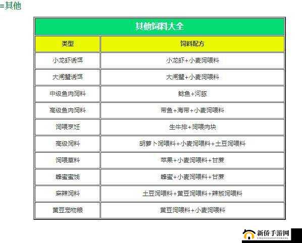 创造与魔法游戏攻略，全面揭秘高级宠物粮的多样化高效获取途径