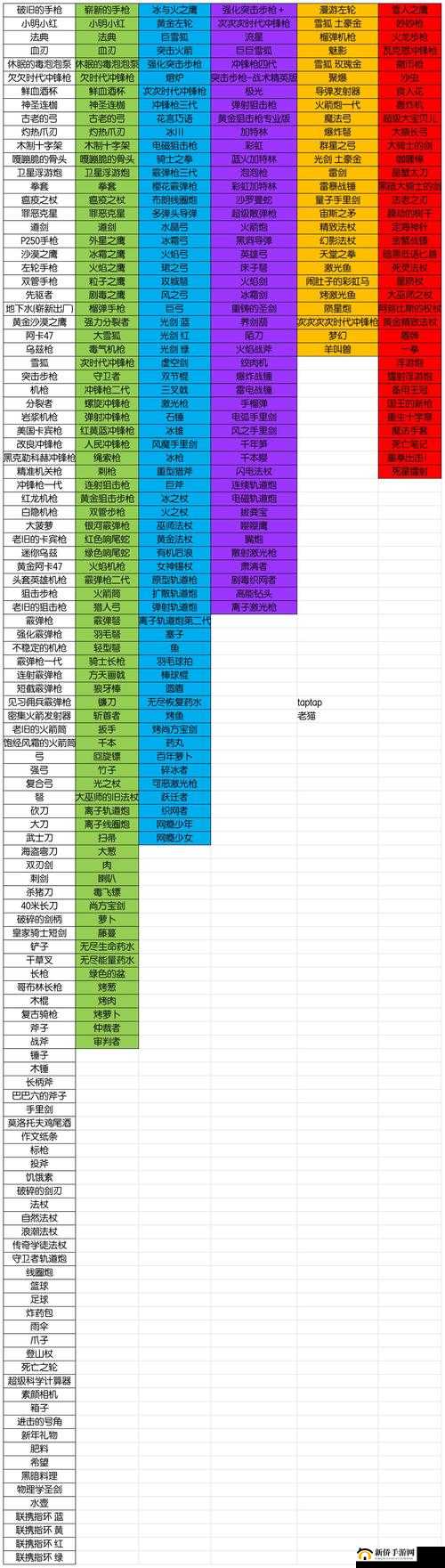 元气骑士角色解锁流程及高效获取武器策略全面解析