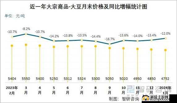 大豆行情网免费 v：实时行情分析与交易策略参考