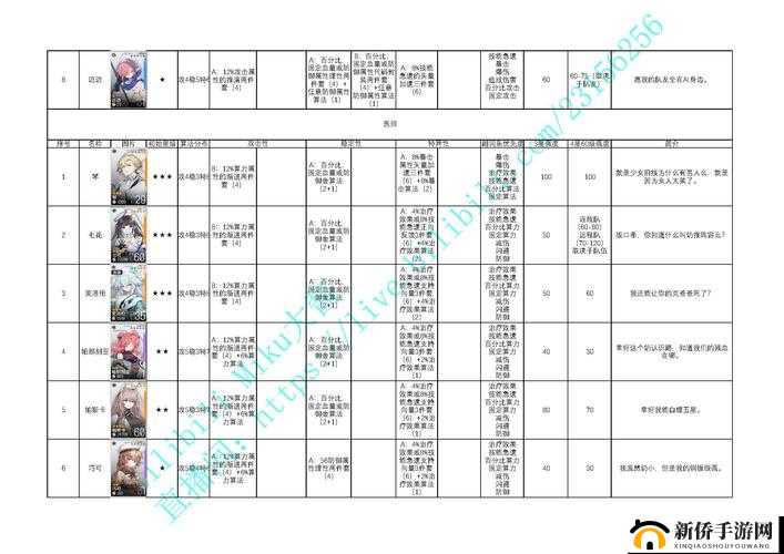 少女前线，云图计划新手池子抽取策略与高效角色选择全方位攻略